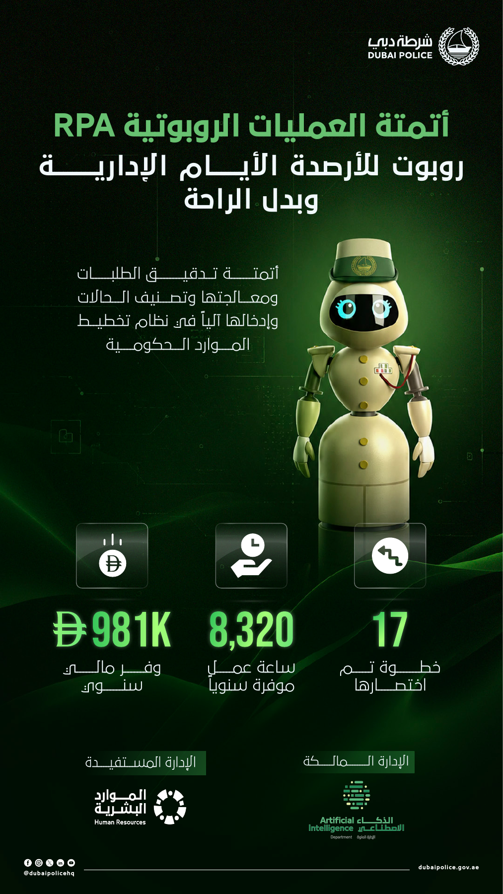 Dubai Police robotic process automation awareness poster
